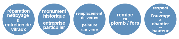 sommaire film restauration